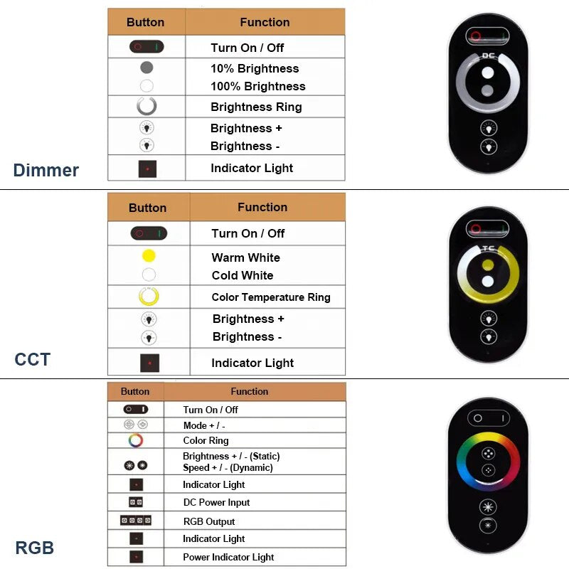 Light Strip Touch Remote Dimmer LT88