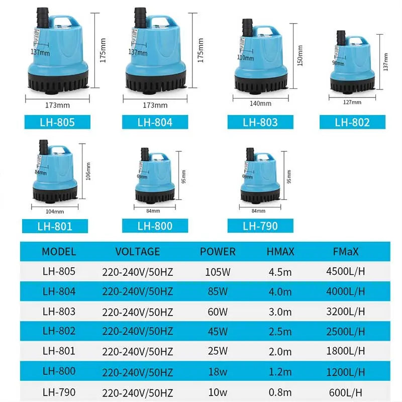 https://yeechop.com/products/10w-105w-water-pump-gd18?_pos=1&_sid=730a0fd30&_ss=r