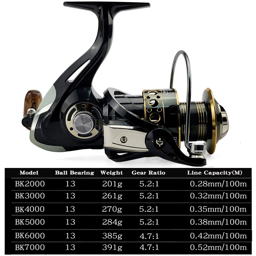 Fishing Spinning Reel Metal Spool GD18 YEECHOP