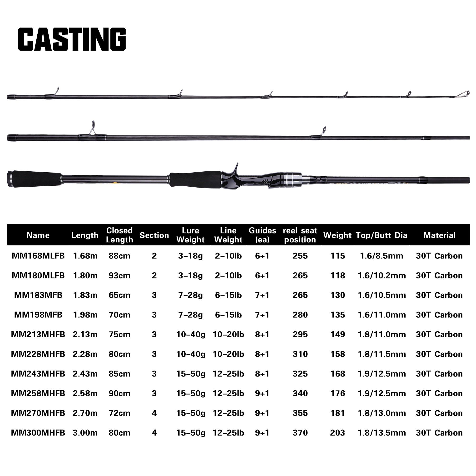 Lure Fishing Rod GD17 YEECHOP