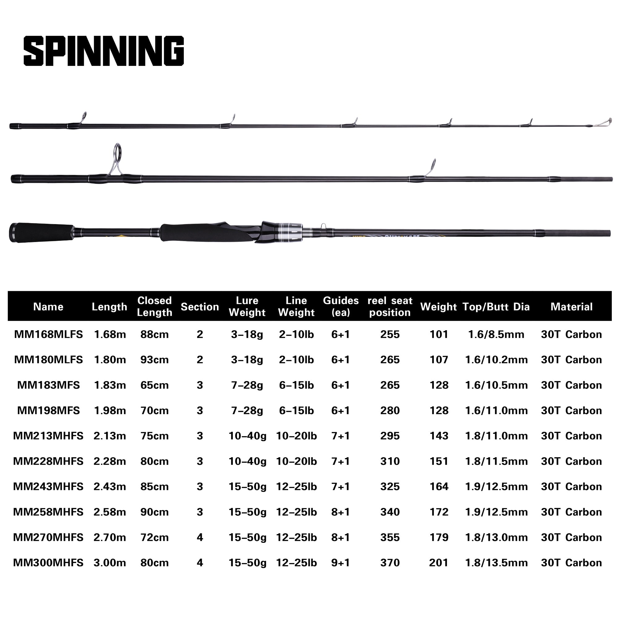 Lure Fishing Rod GD17 YEECHOP