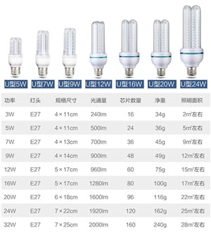 E27 LED Energy Saving Spiral Tube Bulb LT56