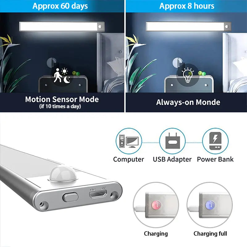 Micro Motion Sensor Light Ultra-thin LED Rechargeable Motion Sensor Light