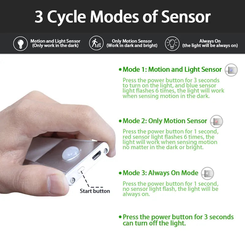 Ultra-thin LED Rechargeable Motion Sensor Light
